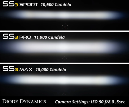 Diode Dynamics SS3 SAE White Angled LED Fog Lights (pair)