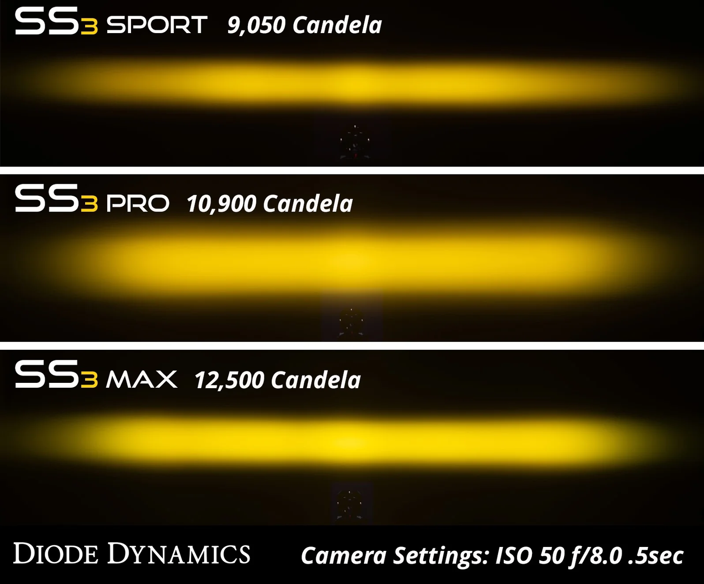 Diode Dynamics SS3 SAE Yellow LED Fog Lights (pair)